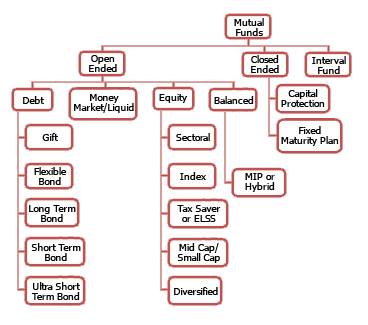 Mutual Funds Graph
